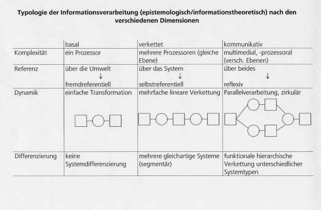 Epistemologische Typlogie
